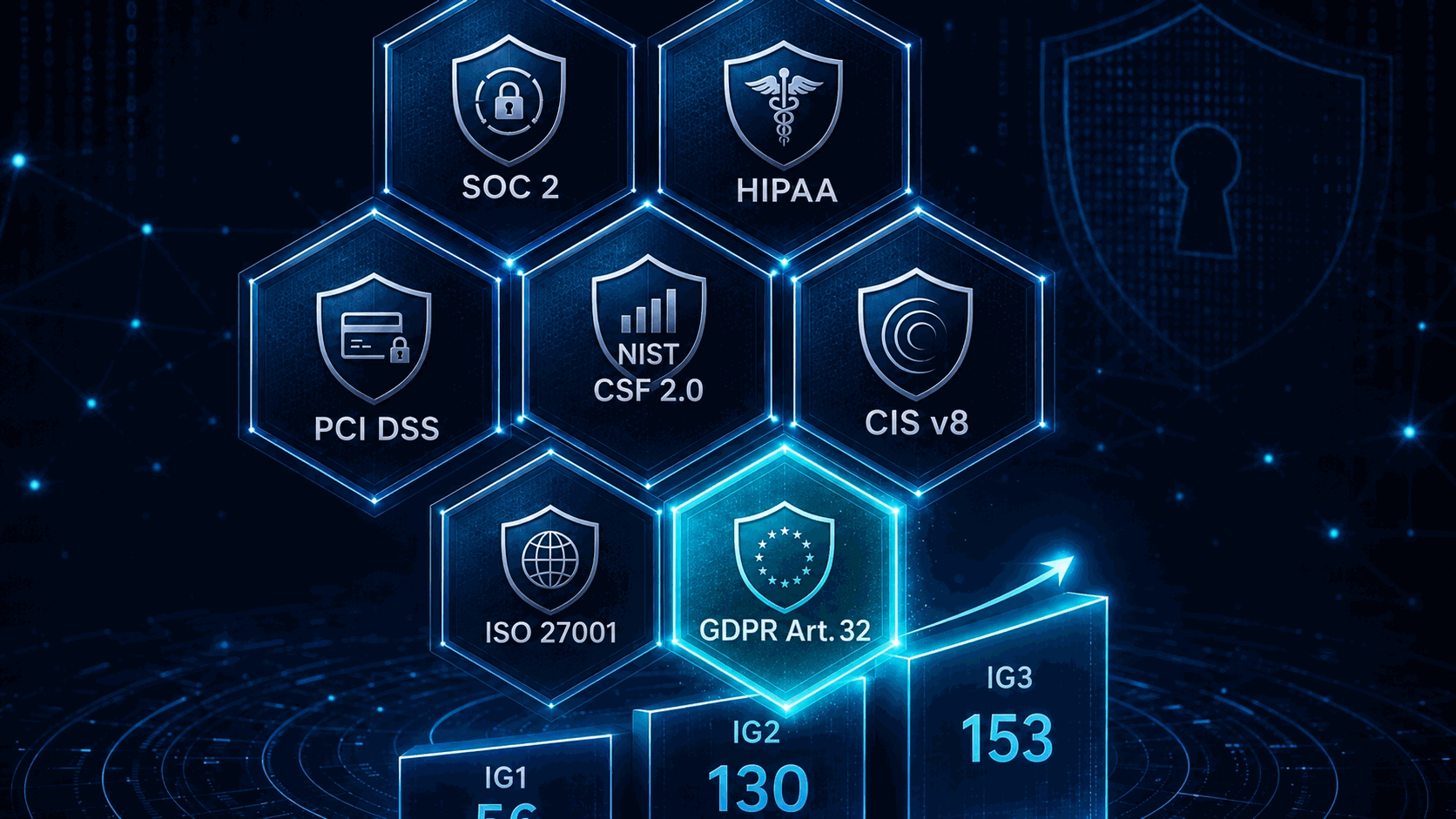 NSAuditor AI EE seven-framework hexagon — SOC 2, HIPAA, NIST CSF 2.0, PCI DSS, ISO 27001, CIS v8, and GDPR Article 32